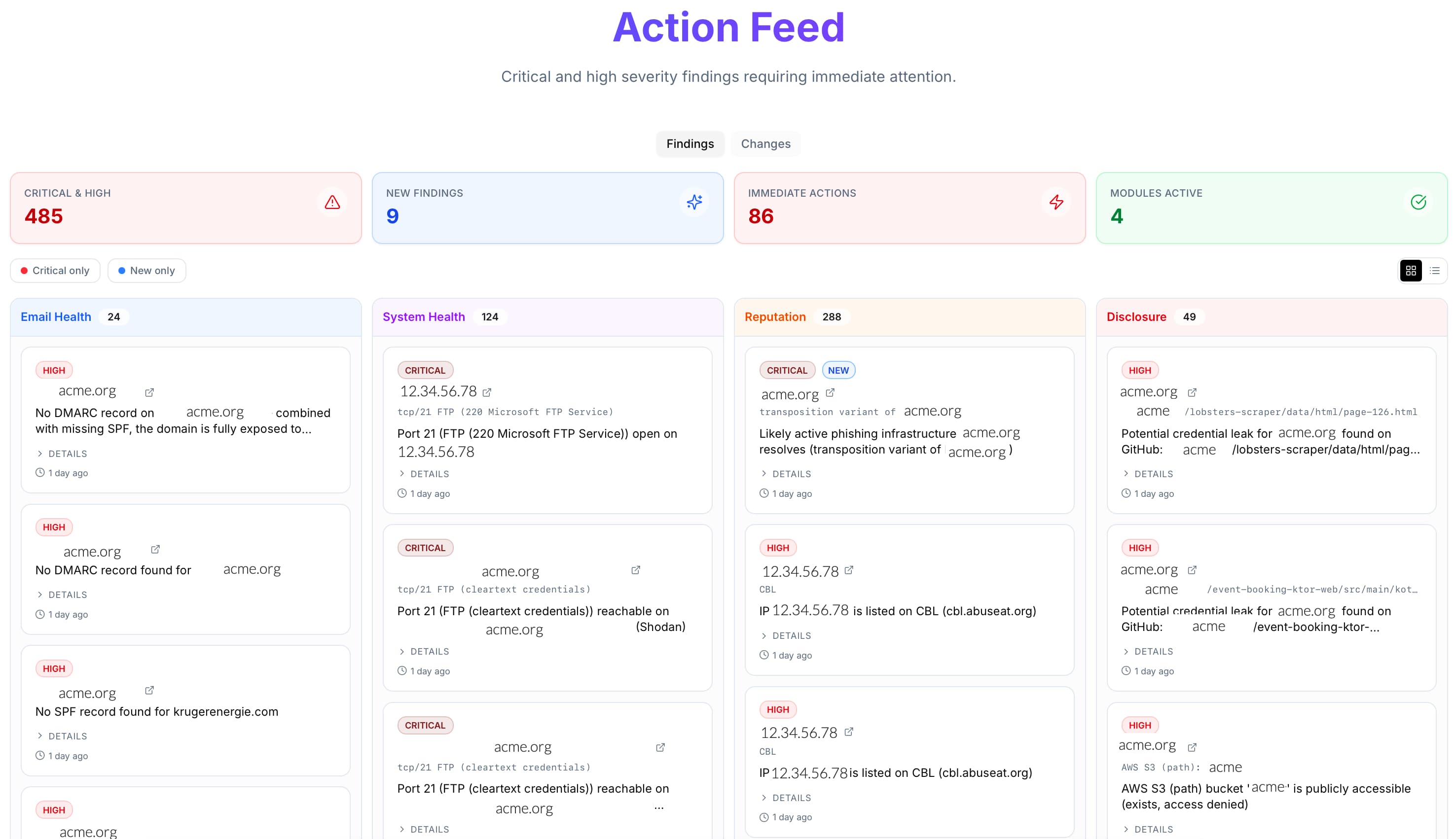 Action Feed of prioritized actions