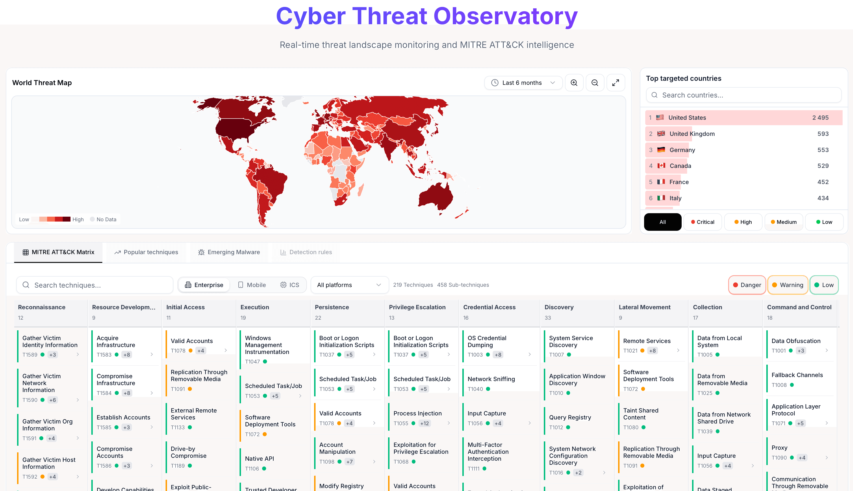 Cyber Threat Observatory: world threat map and MITRE ATT&CK matrix