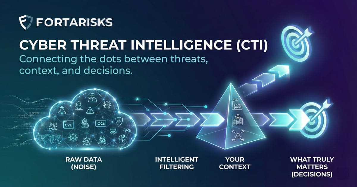 Threat Intelligence