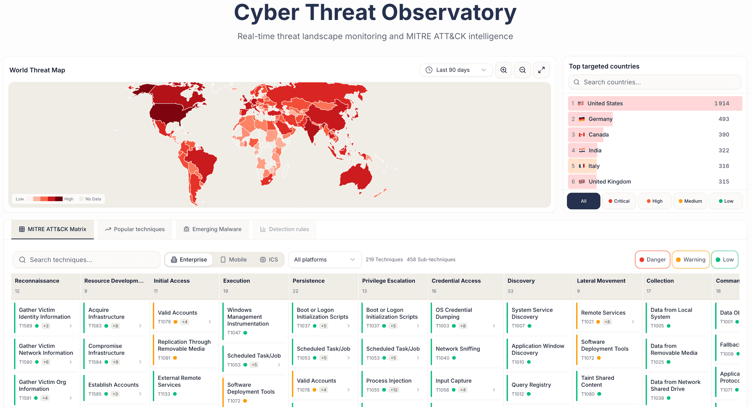 Cyber Threat Observatory : carte mondiale des menaces et matrice MITRE ATT&CK
