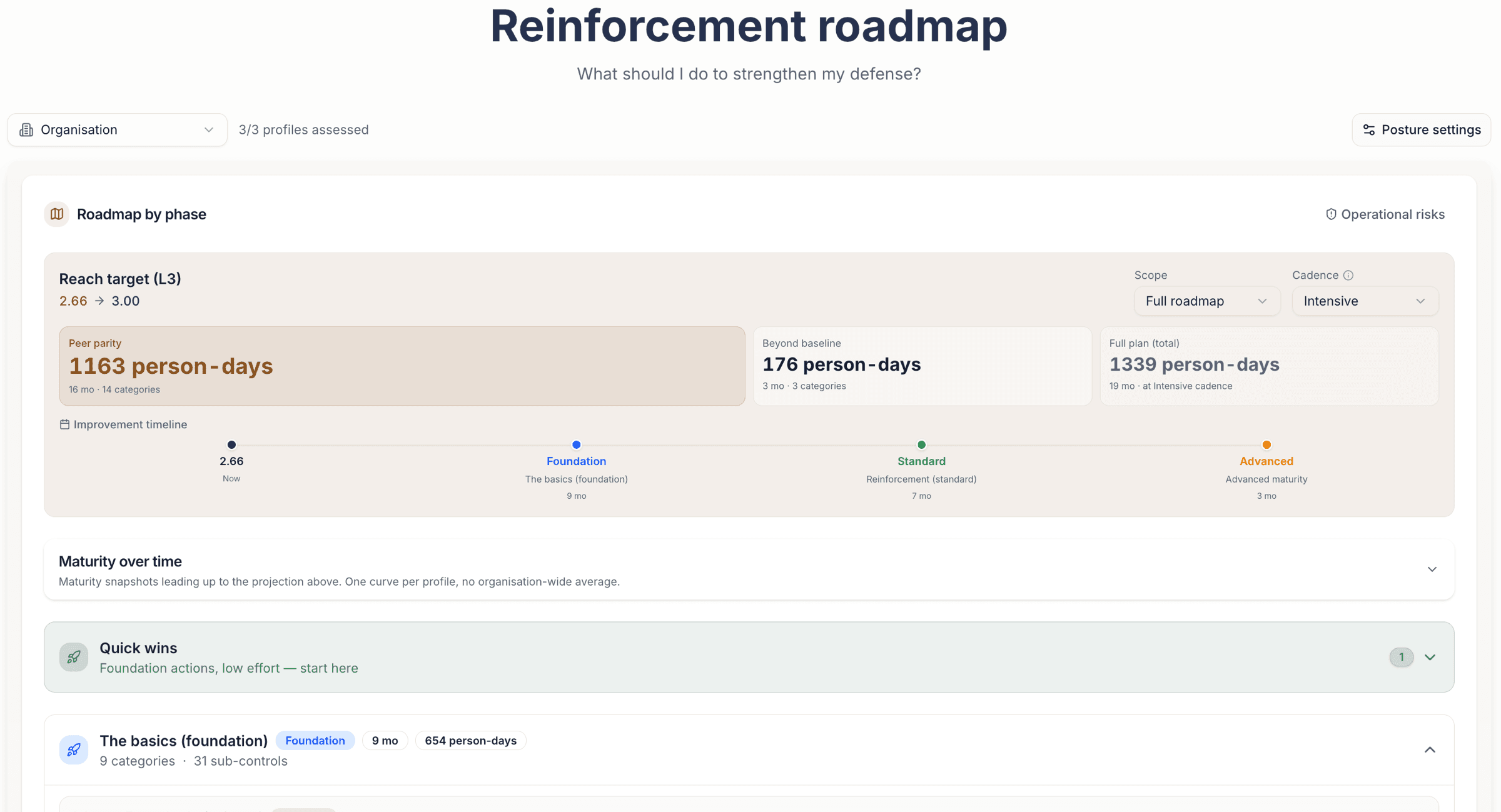 Feuille de route de renforcement : effort en jours-homme par phase et trajectoire de maturité