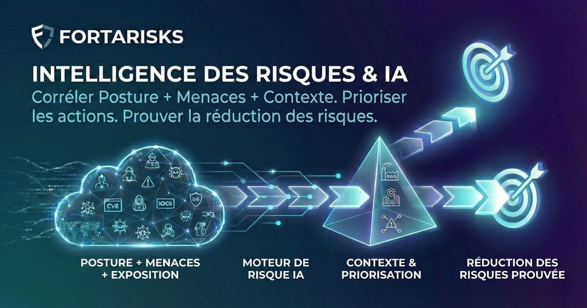 AI Risk Engine