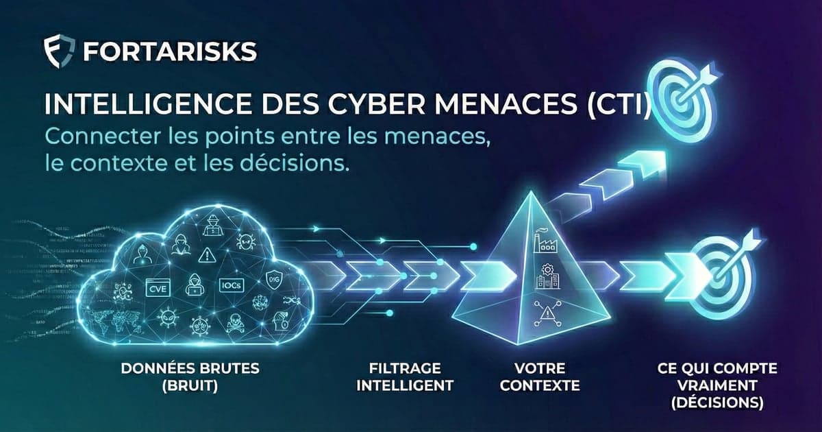 Threat Intelligence